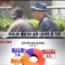 웰빙세계
