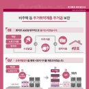 창조고시원