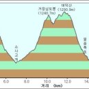 무풍면011 이미지