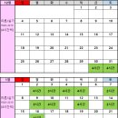 군산미래요양보호사교육원 이미지