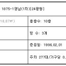 시화영남2단지아파트 Daum카페