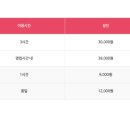 해피빌 이미지