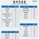 주문저수지 이미지