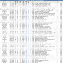 대우목화아파트(1,2,3차) 이미지