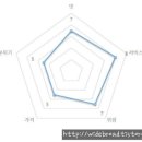 우리집녹동
