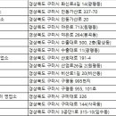비산로1길-3 이미지