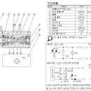 솔레노이드 밸브(Solenoid- Vave) 이미지