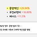 미래이앤에프주
