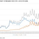 Asia PC 이미지