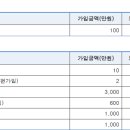 50대 여성 종합보험 설계안 검토부탁드립니다 이미지