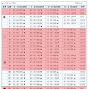 Re:순천만 포인트 및 물때표 이미지