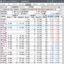 4/9 .. 6,512 .. 0.57 %.. 52.17% .. 23 e.. 2.63 R.. 1,141,967 이미지
