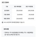 이마트24R 용산트리스퀘어점 | THE 1(스카이패스·SC제일은행) 삼성카드 연회비 및 혜택 안내