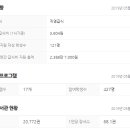 어울초등학교 이미지