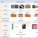 테라닉스(terranix) / PCB 제조, 판매 전문 기업 이미지