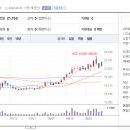 대명C&C 티스토리
