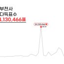 마코아현