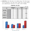 입장료 7만원대 워터파크 오줌 오염물질 국제기준치 최대 3배 초과 이미지