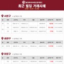 빌딩메이트부동산중개 이미지