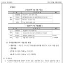 수영환경 이미지