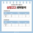인천상정고등학교 네이버블로그