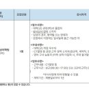 (학)연세대학교 연세의료원 Daum카페
