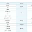 [시사금융용어] 글로벌산업분류기준(GICS) 이미지