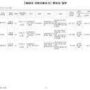 송학지안리즈경로당 | 제22대 국회의원선거 익산시 사전투표소
