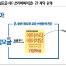 동서페더럴모굴노동조합 이미지