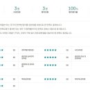 도배기능사 이미지