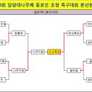 ●→ 제8회 담양대나무배 족구대회결과(11.17) 이미지