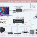 운영자의 8K AV 시스템 이미지