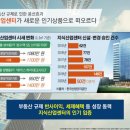 위더스산업