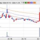 ㈜유비케어 이미지