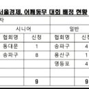 서울경제, 어깨동무 파크골프대회 선수선발에 대한 공정성 질의 이미지