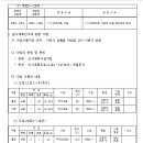 ICHEON147 네이버블로그