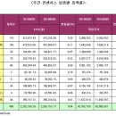 신세계푸드삼성SDS - 수원시 영통구 삼성로168번길 10 | 신세계푸드삼성SDS