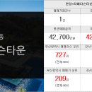 롯데88공인중개사사무소 이미지