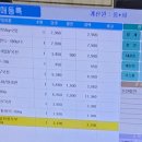 우리농산물 탑마트 네이버블로그