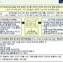 단기사채 [(구)전자단기사채 → 단기사채] 이미지