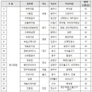 에펠제화 네이버블로그