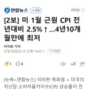 [2보] 미 1월 근원 CPI 전년대비 2.5%↑…4년10개월만에 최저 이미지