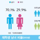 [자연계열] 우주과학과 소개 및 진출분야 이미지