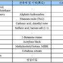 센스멜 골드-진회색 MSDS (물질안전보건자료) 이미지