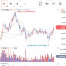 제이디팜 보성농장 | 이지홀딩스의 자회사로 오리업계 상위인 정다운 기업정보