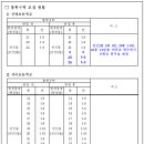 선행초등학교 이미지