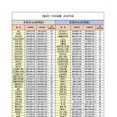 영남스티로폼 이미지