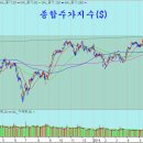 2014년 7월 2일 마켓리더 쥬라기의 주식시장 전망과 전략 이미지