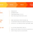 더폴라리스학원 이미지