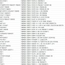 (주)아게이트 복음보청기 영등포점 | 영등포보청기